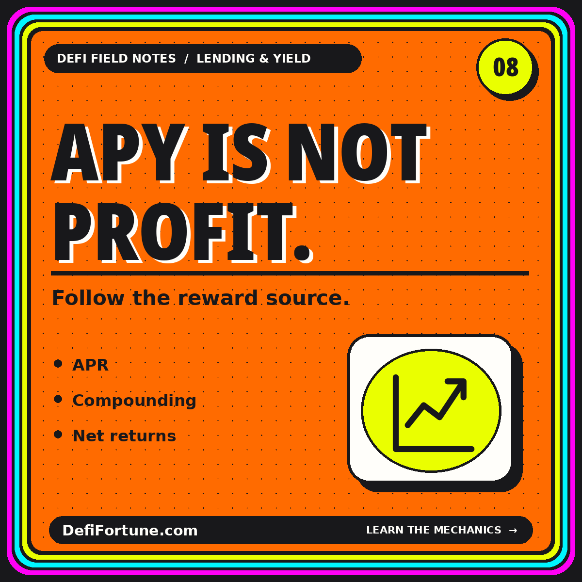 Orange APY Is Not Profit typography card with an original variable-return chart symbol.